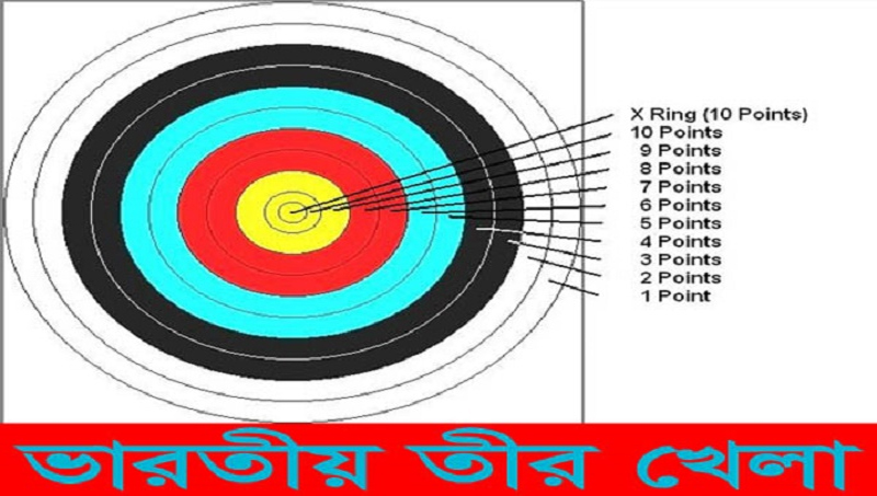 নগরীর চালি বন্দরে থামছে না শিলং তীর খেলা নিঃস্ব হচ্ছে যুবসমাজ