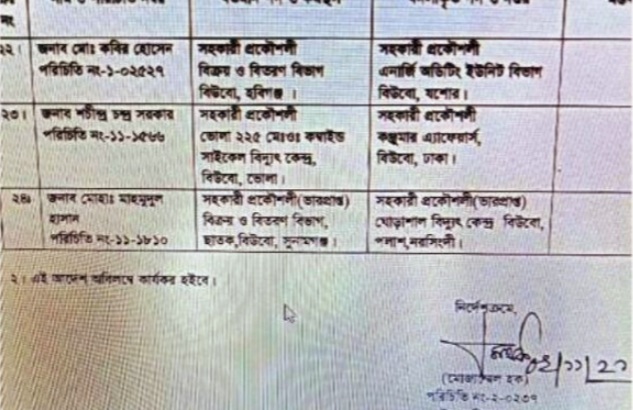 ছাতক বিদ্যুৎ অফিসে বদলির ৯ মাস পরেও বহাল সহকারী প্রকৌশলী