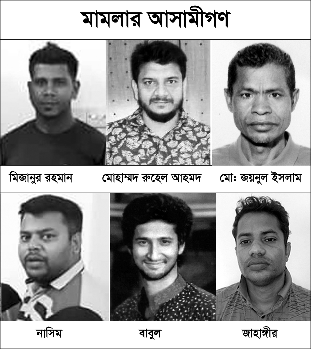 নির্বাচনী সহিংসতায় গোলাপগঞ্জে আহত সাইদুলের মৃত্যু