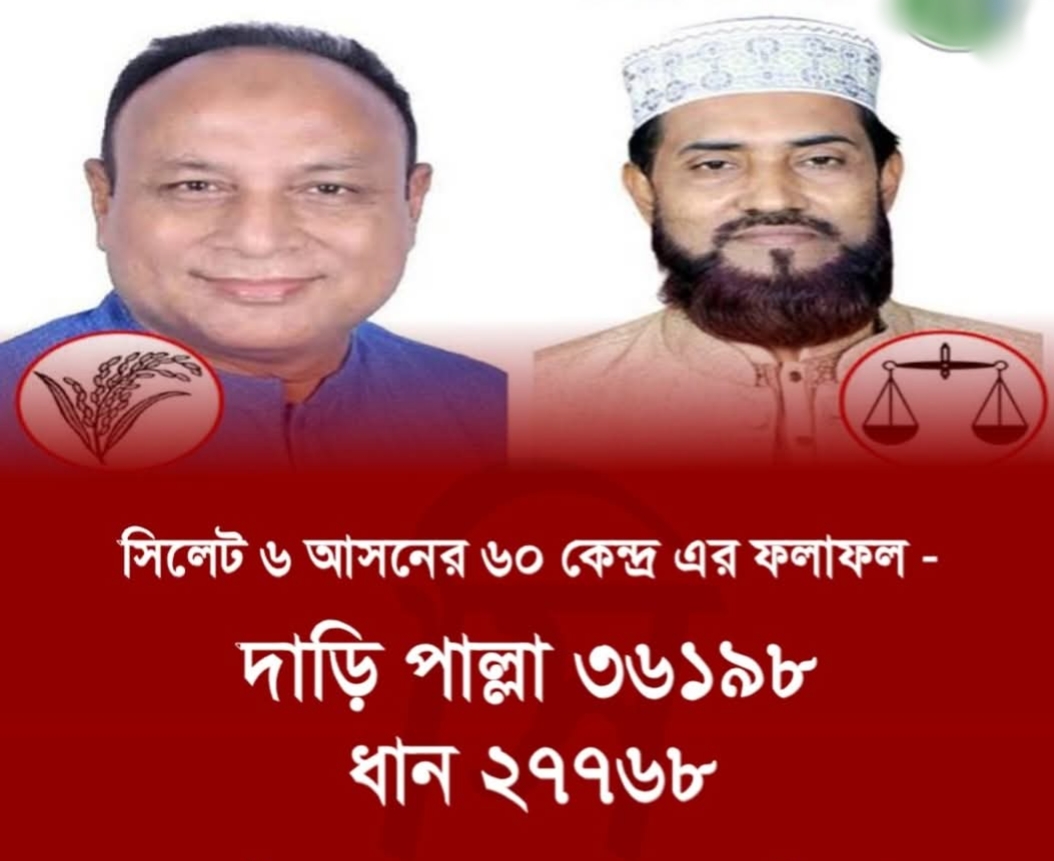 সিলেট ৬ আসনের ৬০ কেন্দ্র এর ফলাফল: দাড়ি পাল্লা ৩৬১৯৮ ধান ২৭৭৬৮