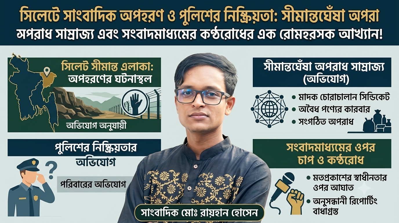 সিলেটে সাংবাদিক অপহরণ ও পুলিশের নিষ্ক্রিয়তা!